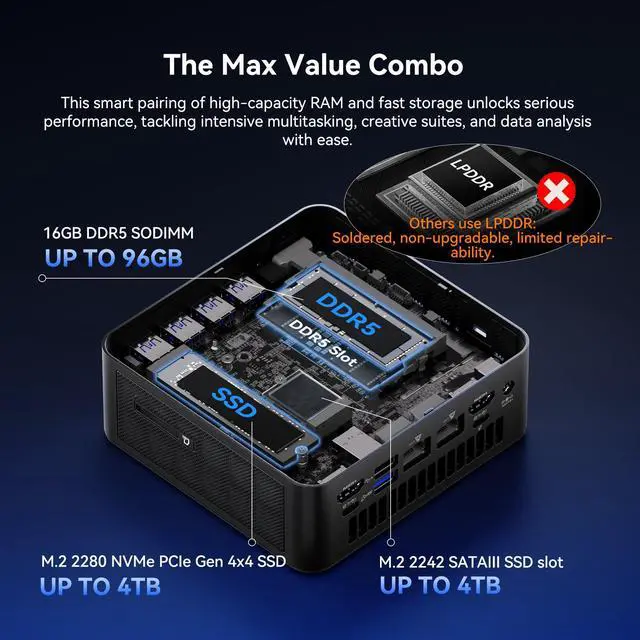 Alt view image 6 of 7 - GEEKOM IT13 MAX AI Mini PC(i9 13900HK Replacement), Intel Ultra 9 185H (65W) Idea Code/Tasks, DDR5 16GB 1TB SSD, Windows 11 Pro, Arc GPU, Video Editing, Dual 2.5GbE LAN,WiFi 7,8K Quad Display