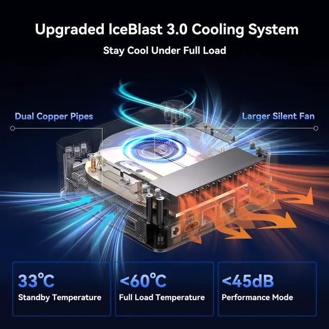 Alt view image 7 of 7 - GEEKOM IT13 MAX AI Mini PC(i9 13900HK Replacement), Intel Ultra 9 185H (65W) Idea Code/Tasks, DDR5 16GB 1TB SSD, Windows 11 Pro, Arc GPU, Video Editing, Dual 2.5GbE LAN,WiFi 7,8K Quad Display