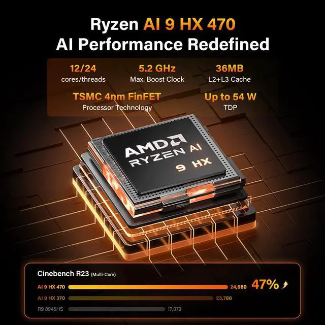 Alt view image 4 of 7 - GEEKOM A9 Max Top AI Productivity Mini PC,AMD Ryzen AI 9 HX470(86 Tops)DDR5 | 32GB RAM(Up to128GB)2TB SSD|Copilot+ PC|WiFi7|BT5.4|USB4|HDMI2.1|8K Video Editing|3D Rendering|Mini Desktop Gaming Powerho
