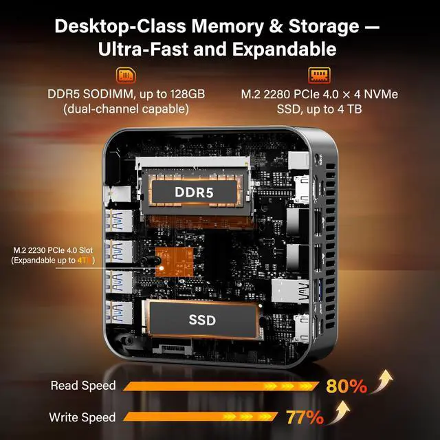 Alt view image 7 of 7 - GEEKOM A9 Max Top AI Productivity Mini PC,AMD Ryzen AI 9 HX470(86 Tops)DDR5 | 32GB RAM(Up to128GB)2TB SSD|Copilot+ PC|WiFi7|BT5.4|USB4|HDMI2.1|8K Video Editing|3D Rendering|Mini Desktop Gaming Powerho