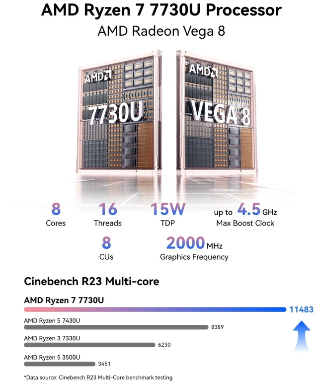 Alt view image 2 of 7 - GEEKOM A5 2027 Edition Mini PC, Ryzen 7 7730U, 16GB RAM 500GB M.2 NVMe SSD