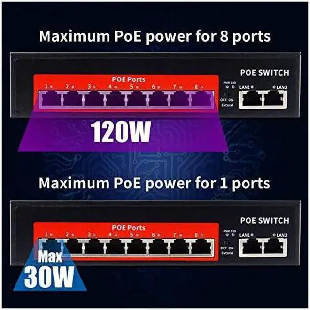 Alt view image 3 of 3 - PoE Switch 8 POE Ports +2 Uplink8023afat PoE+ 100Mbps 120W Builtin Power Extend to 250MeterUnmanaged Metal Plug and Play