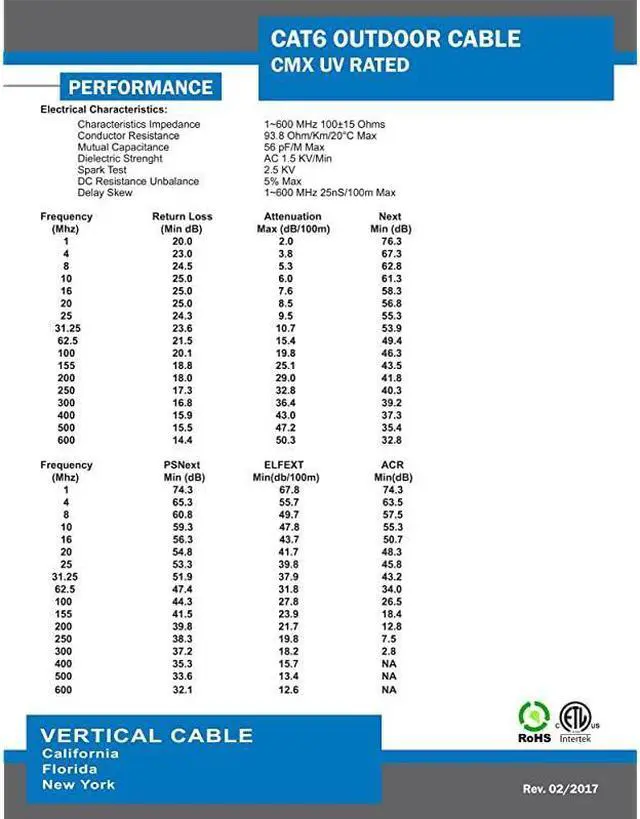 Alt view image 4 of 4 - Cable Cat6, UTP, UV Jacket, Outdoor, CMX, 1000ft, Black, Bulk Ethernet Cable