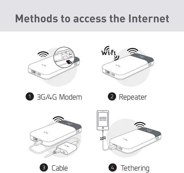 Alt view image 5 of 6 - GL.iNet GL-E750 (MUDI) 4G LTE OpenWrt VPN Router, T-Mobile ONLY,128GB Max MicroSD, 7000mAh Battery, OpenVPN, WireGuard, Tor, a Router That You can Program (EP06-A), for North America only