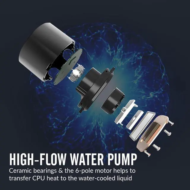 Alt view image 6 of 7 - Dracaena 360mm AIO CPU Cooler, 360mm Radiator, Leakproof Technology,High Flow Pump,RGB Liquid Cooling System for AMD Ryzen/Intel LGA 1700*/1200/115X