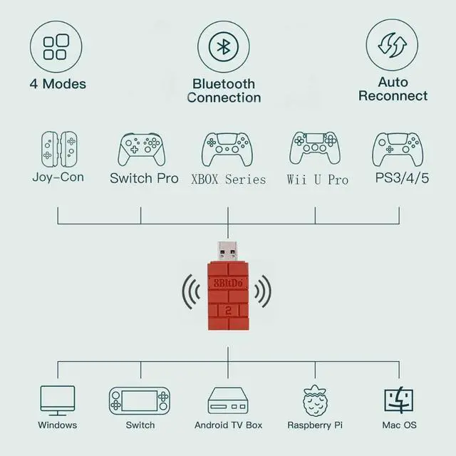 Alt view image 2 of 7 - 8Bitdo Adapter 2 USB Wireless Switch Controller for Windows, Mac & Raspberry Pi, Compatible with Xbox Series X & S Controller, Xbox One Bluetooth Controller, PS5/PS4/PS3 Controller(Brown)
