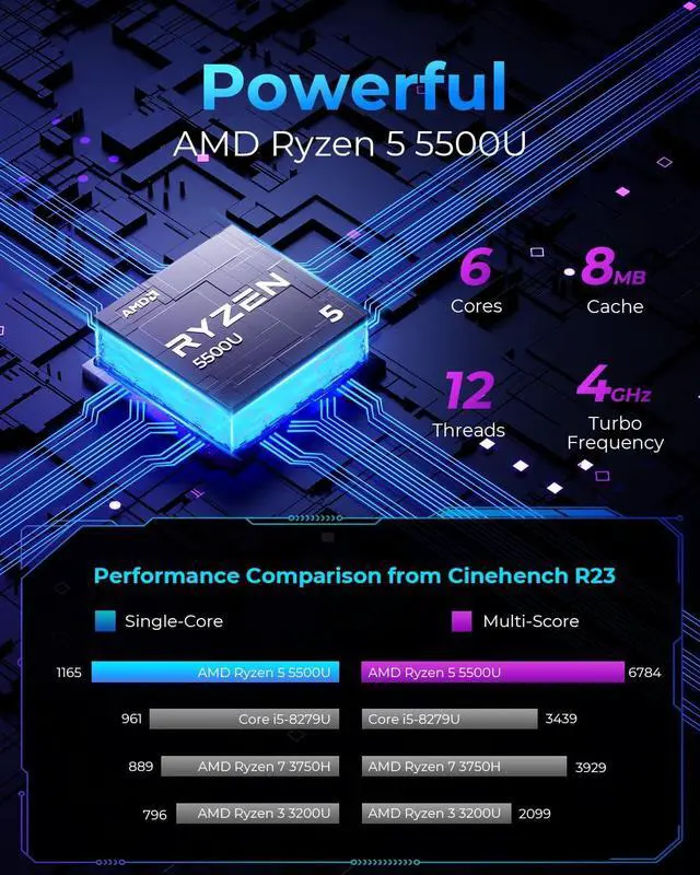 Alt view image 2 of 7 - Mini PCDual LANAMD Ryzen 5 5500U, 16GB DDR4 512GB NVMe PCIe3.0 SSD Win 11 Pro4K@60Hz Triple DisplayMini Desktop Computers,Gaming PC 6C/12T, up to 4.0GHz,USB-C/BT4.0/Wi-Fi6/Dual Channel