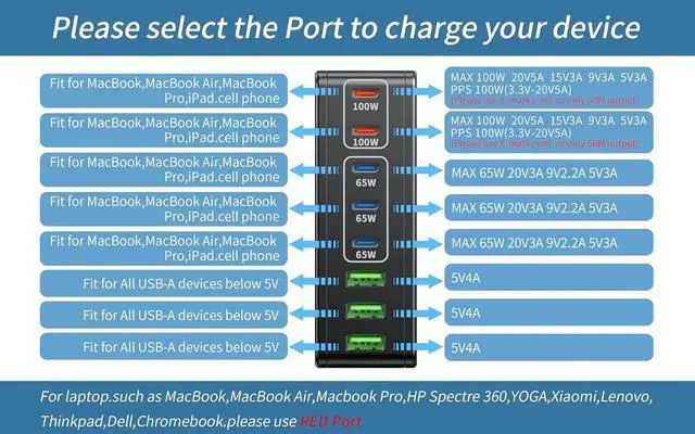 Alt view image 4 of 6 - USB C Charger 460W Fast GAN Charger Block 8 Port Charging Station Hub Brick Dual PD PPS 100W Laptop Charger Compatible with  HP MacBook Pro/Air/All iPad iPhone 16 15/14/13/Pro Max/Galaxy Note