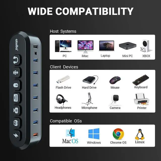 Alt view image 6 of 7 - Powered USB Hub, atolla 7-Port USB 3.0 hub (6 Superspeed Transfer Ports+ 1 Fast Charging Port) with Swappable Illuminated Icon Switch and 12V/3A Power Adapter for Windows, MacOS, ChromeOS, Linux