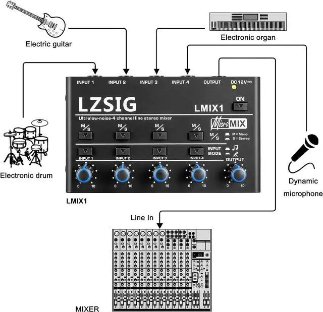 Alt view image 3 of 7 - Mini Audio Mixer,Stereo Line Mixer for Sub-Mixing,Ultra Low-Noise,4-Channel,Microphone Independent Control, 1/4" & 1/8" TRS Output and Input, for Guitars,Bass,Keyboards or Stage Mixer Extension