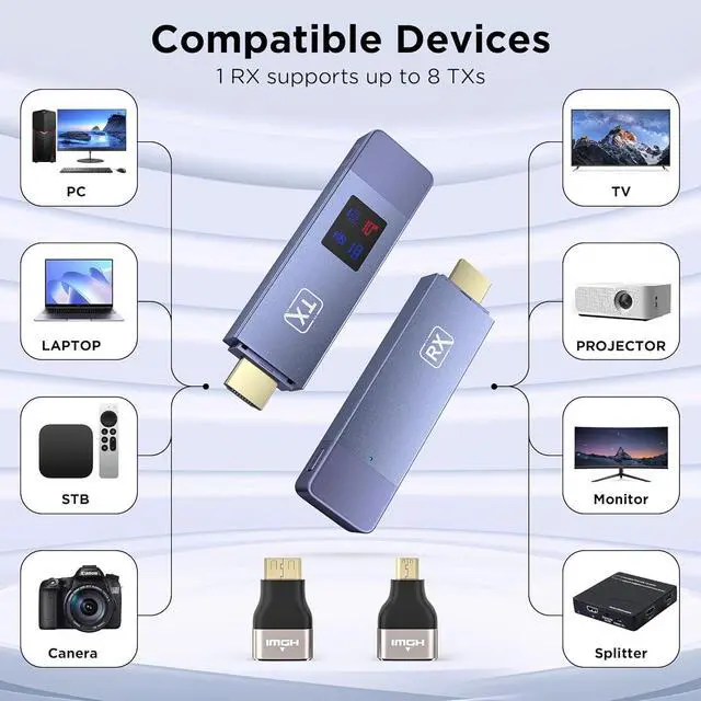 Alt view image 3 of 7 - Wireless HDMI Transmitter and Receiver, Wireless HD Extender Plug & Play Portable 2.4G/5G with LED Screen HDMI Kit for Streaming Video and Audio to Monitor from Laptop/Pc/Tv Box/Projector