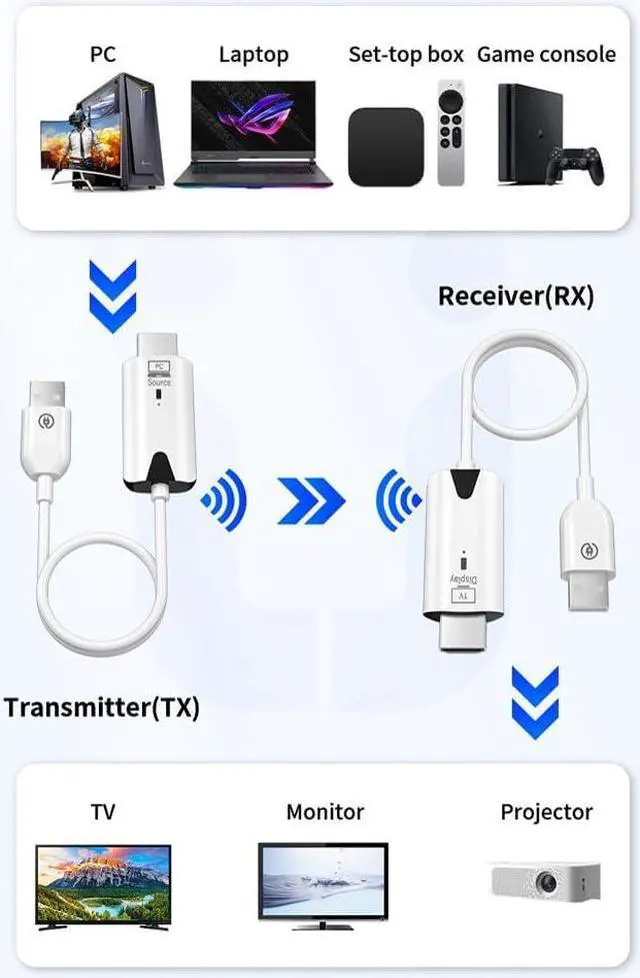 Alt view image 4 of 7 - Wireless HDMI Transmitter and Receiver,Portable 1080P HDMI Extender 164FT/50M Range, Plug&Play, for Laptops, TV Box, PS4/5, Cameras to Project to TV/Projector/Monitor/Video Audio Transmission
