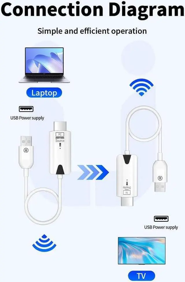 Alt view image 6 of 7 - Wireless HDMI Transmitter and Receiver,Portable 1080P HDMI Extender 164FT/50M Range, Plug&Play, for Laptops, TV Box, PS4/5, Cameras to Project to TV/Projector/Monitor/Video Audio Transmission