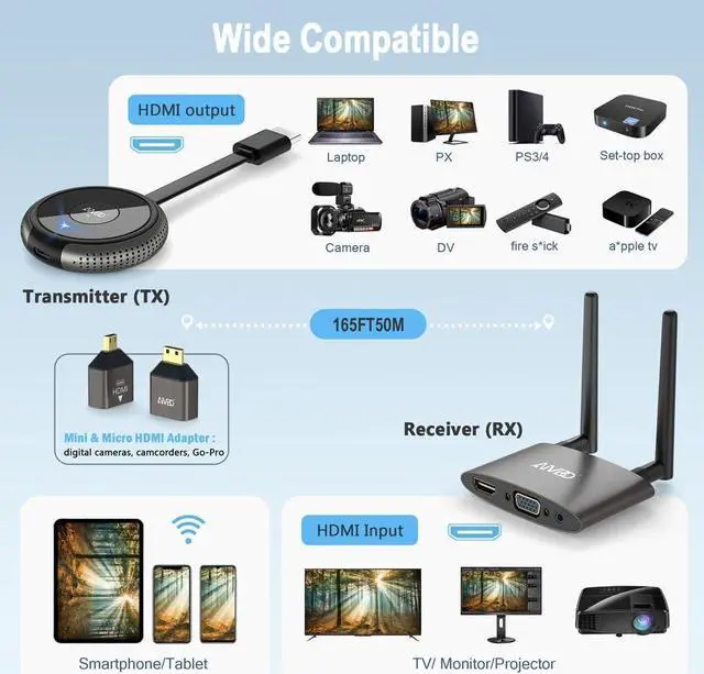Alt view image 7 of 7 - 4K Wireless HDMI Transmitter and Receiver, Plug & Play, Wireless Multiple TX, VGA & HDMI Dual Screens Casting 5.8G Video for Laptop, Cable Box, DSLR, Phone to Monitor, Projector, TV - 165FT