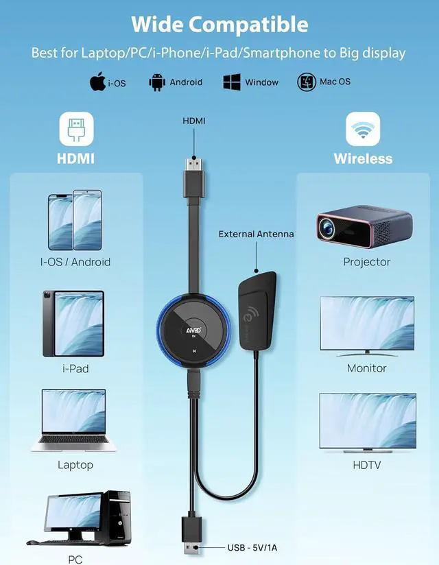 Alt view image 5 of 7 - 4K/5G Wireless HDMI Display Adapter, 4K@30Hz Miracast Dongle Screen Mirroring Video & Audio Receiver 65FT, for Laptop, PC, i-Phone, i-Pad, Tablet, Mac,Android,Window to TV/Projector/Monitor