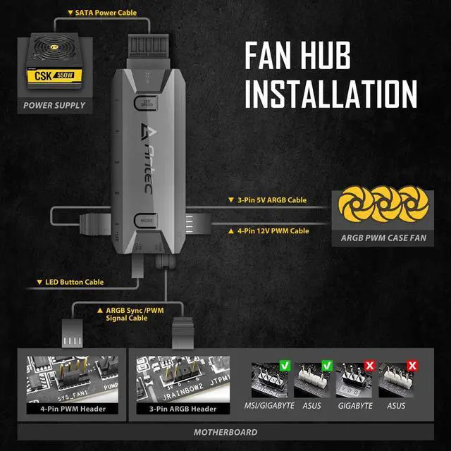 Alt view image 6 of 7 - 140mm RGB Fans, 140mm Case Fans, 30mm Thickness Case Fan, 1500 RPM with 95.44CFM, 1.94mmHO, 5V 3Pin Addressable RGB Fans with Controller,Motherboard SYNC and 4 Pin PWM Control, Storm T3 Series