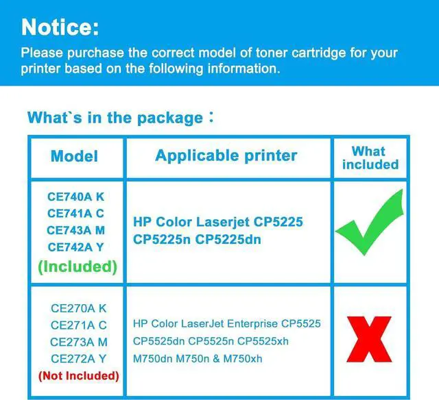 Alt view image 2 of 7 - Remanufactured Toner Cartridge Replacement for HP 307A CE740A CE741A CE742A CE743A CP5225 CP5225dn CP5225n (4-Pack Black Cyan Magenta Yellow)