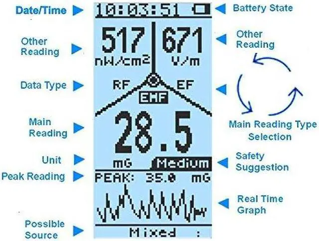 Alt view image 3 of 6 - EMF Meter GQ EMF-390 3-in-1 EMF ELF RF Meter, 5G Cell Tower Smart Meter WiFi Signal Detector RF up to 10GHz with Data Logger and 2.5Ghz Spectrum Analyzer