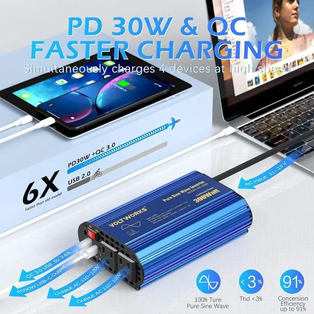 Alt view image 2 of 6 - 300W Pure Sine Wave Power Inverter for Car Truck RV Adapter DC 12V to AC 110V 120V with USB-C PD30W and QC3.0 USB-A and 2 AC Outlets Compatible with Lithium Battery by VOLTWORKS