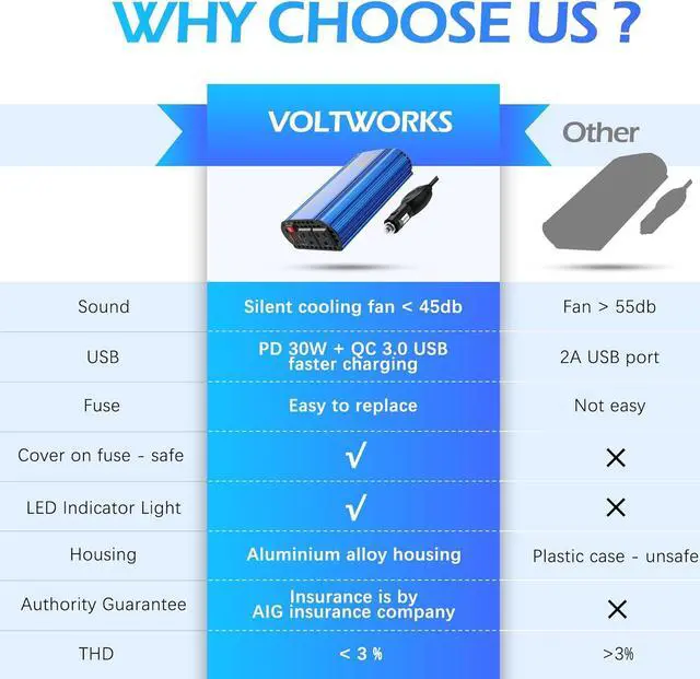 Alt view image 4 of 6 - 300W Pure Sine Wave Power Inverter for Car Truck RV Adapter DC 12V to AC 110V 120V with USB-C PD30W and QC3.0 USB-A and 2 AC Outlets Compatible with Lithium Battery by VOLTWORKS
