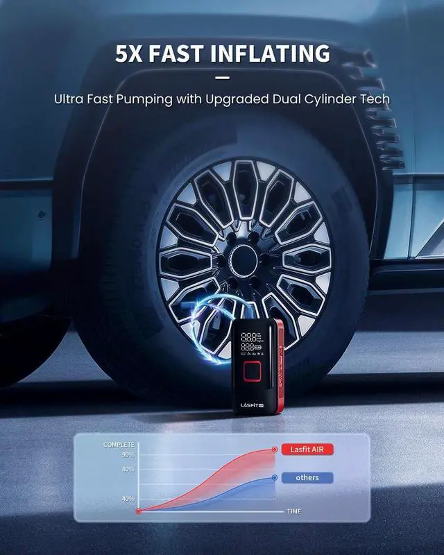 Alt view image 2 of 6 - LASFIT TK1 Tire Inflator Portable Air Compressor [Fit Pickup Truck & Large SUVs] 150PSI Tire Inflator 12000mAH Battery Operated Air Pump for Car Tires with Digital Pressure Gauge, Smart Auto Stop