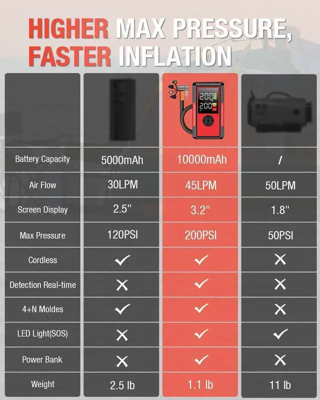 Alt view image 4 of 7 - Tire Inflator Portable Air Compressor, 200PSI 2X Faster Inflation Cordless Air Pump, Portable Electric Smart Auto Air Pump for Car Tires with Pressure Gauge Emergency Light, Black