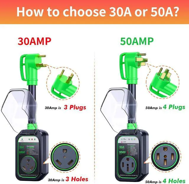 Alt view image 2 of 7 - RV Surge Protectors 50 Amp Waterproof, [2025 New Upgraded] RV Circuit Analyzer, Full Protection RV Adapter Plug for Camper(Green)