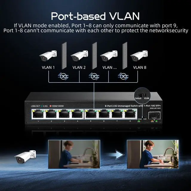 Alt view image 5 of 7 - Binardat 8 Port 2.5G Unmanaged Switch, Metal Case, 10G SFP+, RJ-45 Base-T, Desktop/Wall-Mount, Multi-Gigabit Ethernet, for Home/Office Use