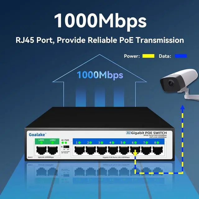 Alt view image 2 of 7 - 8 Port Gigabit PoE Switch with 2 Gigabit Uplink, Unmanaged 10 Port Gigabit PoE Switch Compatible with IEEE 802.3af/at Devices@120W, AI PoE Auto Recovery&Extend, Vlan, Metal Pluy&Play