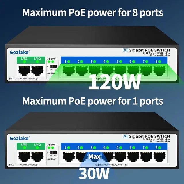 Alt view image 3 of 7 - 8 Port Gigabit PoE Switch with 2 Gigabit Uplink, Unmanaged 10 Port Gigabit PoE Switch Compatible with IEEE 802.3af/at Devices@120W, AI PoE Auto Recovery&Extend, Vlan, Metal Pluy&Play