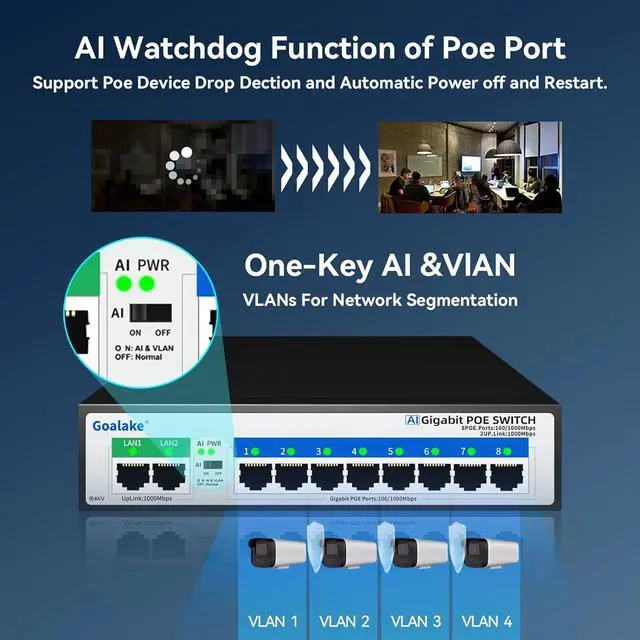 Alt view image 4 of 7 - 8 Port Gigabit PoE Switch with 2 Gigabit Uplink, Unmanaged 10 Port Gigabit PoE Switch Compatible with IEEE 802.3af/at Devices@120W, AI PoE Auto Recovery&Extend, Vlan, Metal Pluy&Play