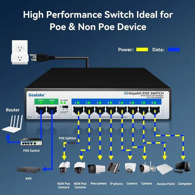 Alt view image 7 of 7 - 8 Port Gigabit PoE Switch with 2 Gigabit Uplink, Unmanaged 10 Port Gigabit PoE Switch Compatible with IEEE 802.3af/at Devices@120W, AI PoE Auto Recovery&Extend, Vlan, Metal Pluy&Play