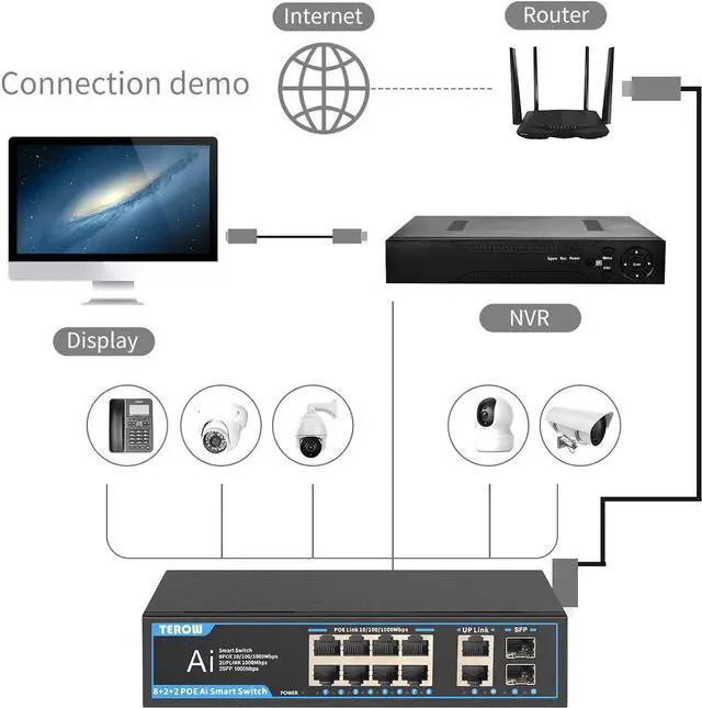 Alt view image 5 of 7 - PoE Gigabit Switch 8-Port with 2 uplink & 2 SFP: TEROW 12-Port PoE+ Ethernet&10-Port Network Switches,120W,802.3af/at Compliant, Plug & Play, Metal Fanless with Shielded for Home/soho Office