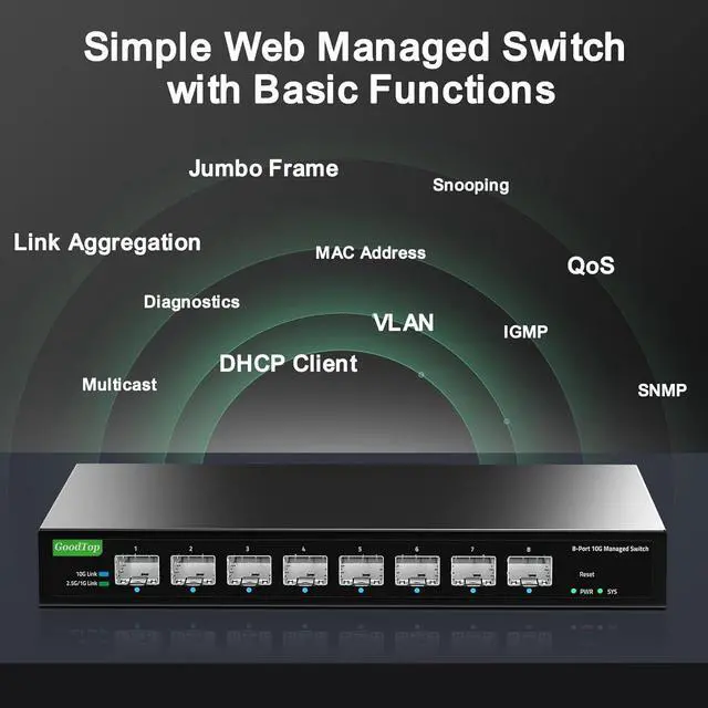 Alt view image 4 of 7 - 8 Port 10Gb Smart Web Managed SFP+ Switch,10G Optical Easy Managed SFP+ Ethernet Switch,Metal Fanless Home Lab Network Switch with Link Aggregation/QoS/VLAN/DHCP Client