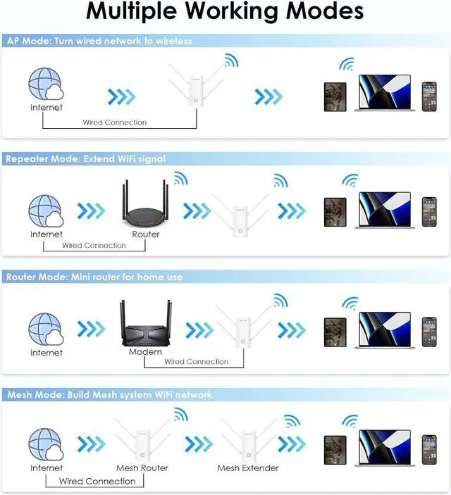 Alt view image 5 of 7 - AX3000 WiFi 6 Extender Signal Booster for Home,3000Mbps Dual Band (5GHz/2.4GHz) WiFi Repeater,WiFi Repeater Signal Booster with Gigabit Ethernet Port,Access Point,1-Tap Setup