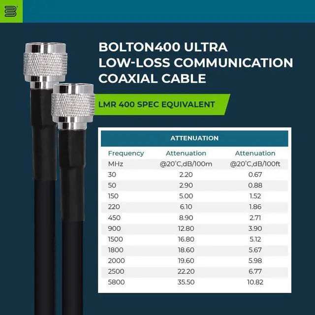 Alt view image 4 of 7 - Bolton400 -LMR®400 Equivalent Coaxial Cable 100ft - Heavy Duty Ultra Low Loss Coax Cable 50ohm - N Male to N Male - 100 feet Black - for Home and Commercial Signal Booster Installation