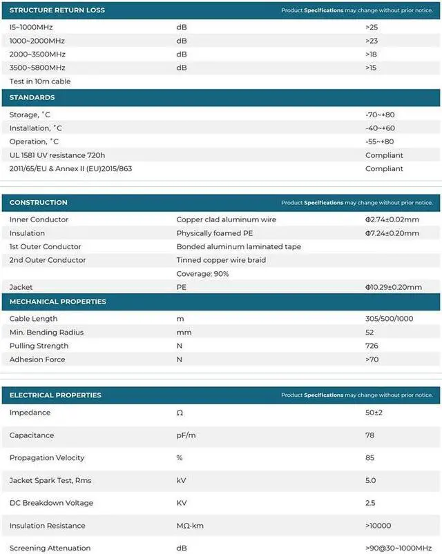 Alt view image 7 of 7 - Bolton400 -LMR®400 Equivalent Coaxial Cable 100ft - Heavy Duty Ultra Low Loss Coax Cable 50ohm - N Male to N Male - 100 feet Black - for Home and Commercial Signal Booster Installation