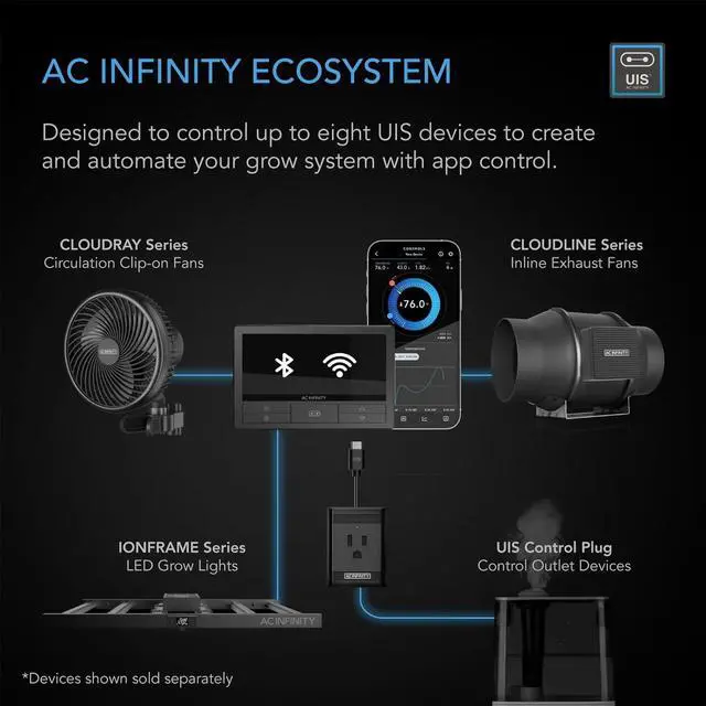 Alt view image 2 of 7 - Controller 69 PRO+, Smart Environmental Controller 8-Port with Temp, Humidity, VPD, Timer, Cycle, Schedule Controls, for Grow Tent Cooling Ventilation Lighting (Bluetooth + WiFi, 8-Port)
