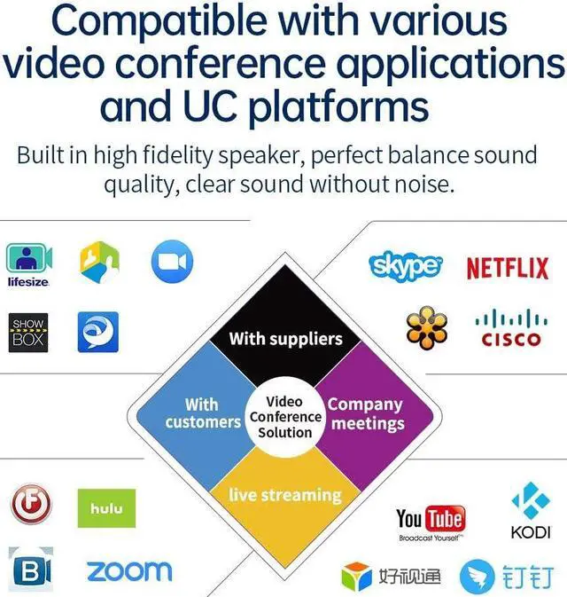 Alt view image 7 of 7 - BluePod Conference Speakerphone, Bluetooth and USB Conference Microphone & Speaker, VoiceLoc and VoiceCap Function with 6 Omnidirectional Microphones, for Meeting Room or Home Office