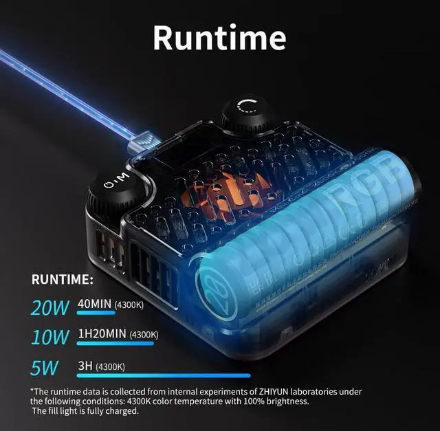 Alt view image 7 of 7 - FIVERAY M20C Combo [Official] RGB Video Light, 20W Portable Camera Light, HSI Mode, TLCI 96+, Temperature 2500K-10000K with 16 Light Effects, Support Magnetic Attraction and App with USB-C PD
