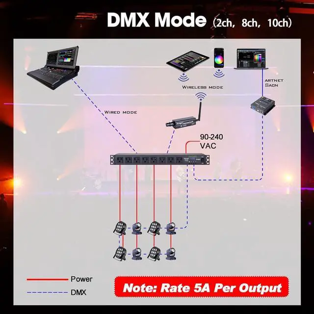 Alt view image 3 of 6 - 8-Outlet Smart PDU DMX Relay - Programmable Power Sequencer with DMX512 Control, RS485 Remote, Rack-Mount 20A Power Distribution Unit for Home & Studio