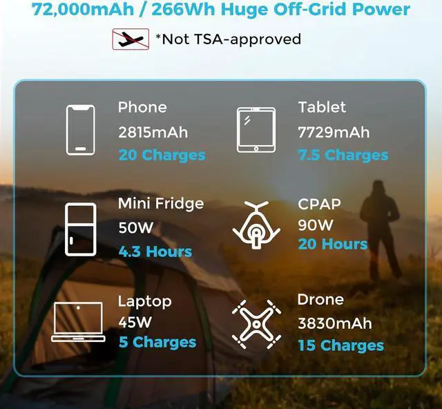 Alt view image 4 of 7 - 72000mAh 266Wh 12v Power Bank with 60W PD, CPAP Battery for Camping, High Capacity Large Camping Power Bank with USB-C DC Wireless Charging & Flashlight, CPAP Battery Backup Power Supply