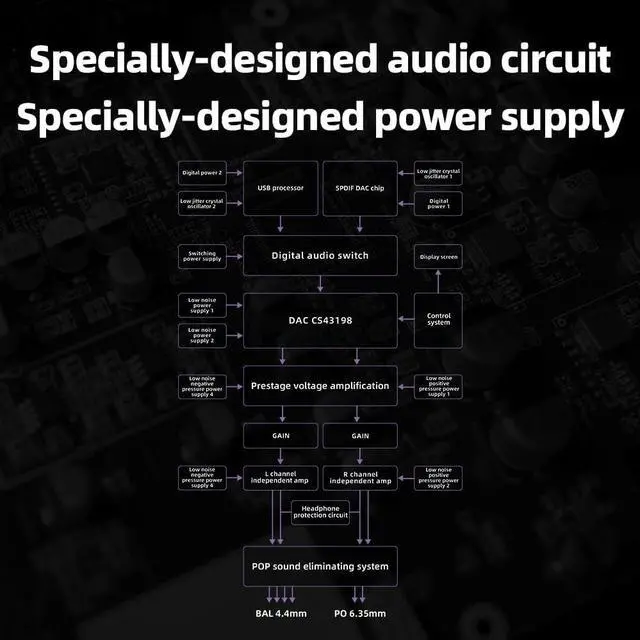 Alt view image 5 of 7 - K11 DAC and Headphone Amplifier for Home Audio or PC, 6.35mm and Balanced 4.4mm, RCA, Coaxial, Optical, 1400mW, 384kHz/24Bit DSD256 (Black)