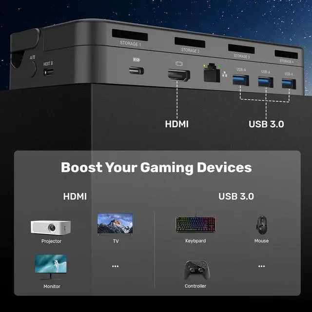 Alt view image 7 of 7 - TV Dock Station for Nintendo Switch/Steam Deck 5-in-1 Docking Station Adapter One-touch Switching with 4 Game Card Storage Slot 3 USB 3.0 HDMI2.0 4K@60Hz Gigabit Ethernet PD USB-C 100W Charging