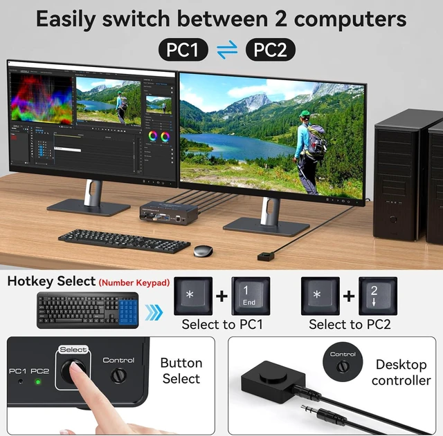 Alt view image 6 of 7 - 8K HDMI KVM Switch 2 Monitors 2 Computers EDID 4K120Hz for 2 PC Share Dual Monitor and 4 USB Ports Support Extended/Copy Mode with Desktop Controller