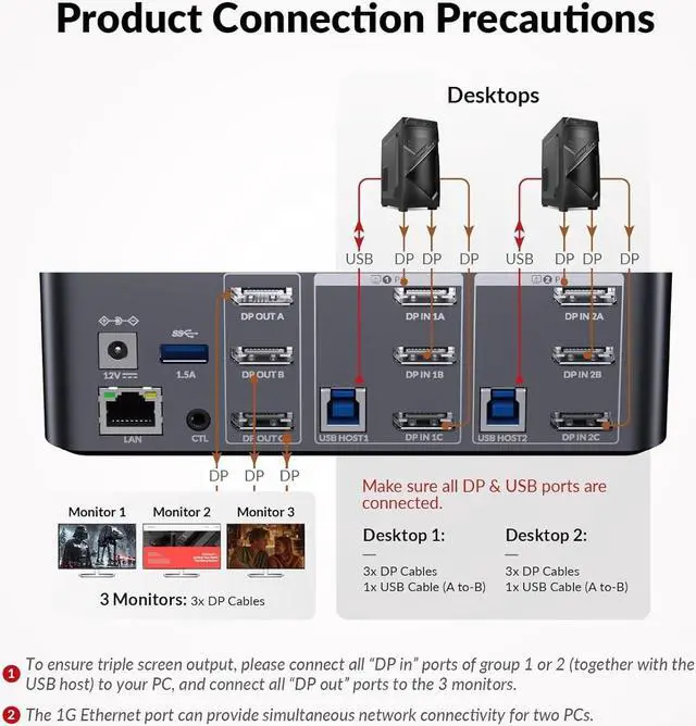 Alt view image 6 of 7 - (Desktop only) AV Access Docking Station Triple Monitor 8K@60Hz, with 6 DP Cables, DisplayPort 2.0, 1G Ethernet, USB 3.0, KVM Switch 3 Monitors 2 Computers, 4K@165/144Hz, 2K@144Hz for Dell HP