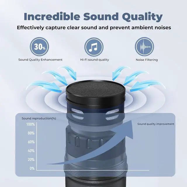 Alt view image 3 of 7 - Wireless Microphones, Professional UHF Dual Microphones for Karaoke, Wireless Dynamic Microphone System Set with Rechargeable Receiver,Plug and Play, Speech, Wedding, Church, PA System