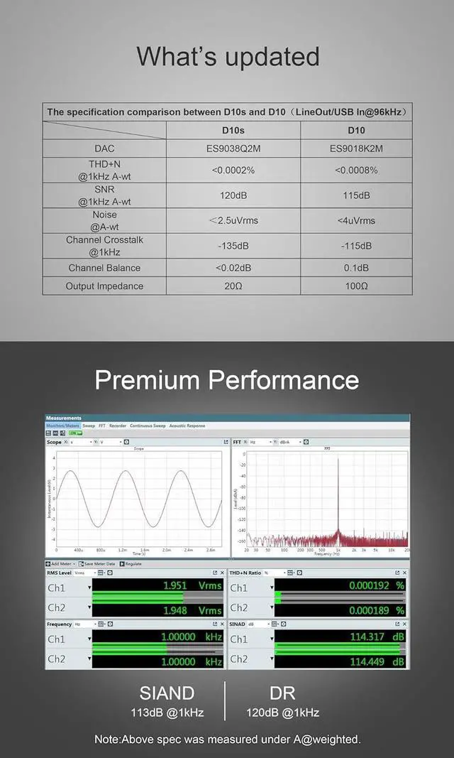 Alt view image 4 of 7 - D10s Mini USB DAC CSS XMOS XU208 ES9038Q2M OPA2134 Audio Amplifier Decoder Sliver