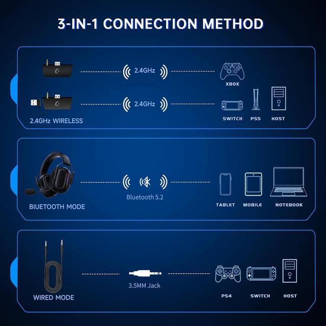 Alt view image 4 of 7 - Wireless Gaming Headset for Xbox Series X|S, Xbox One, PC, PS5, Mac, Nintendo Switch, Bluetooth 5.2, Surround Sound, 60H Battery, Gaming Headphones with Detachable Noise Canceling Microphone-Black