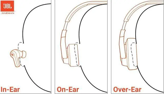 Alt view image 3 of 7 - Tune 310C - Wired Hi-Res in-Ear Headphones Tangle-Free Flat Cable 3-Button Remote with Microphone (Black)